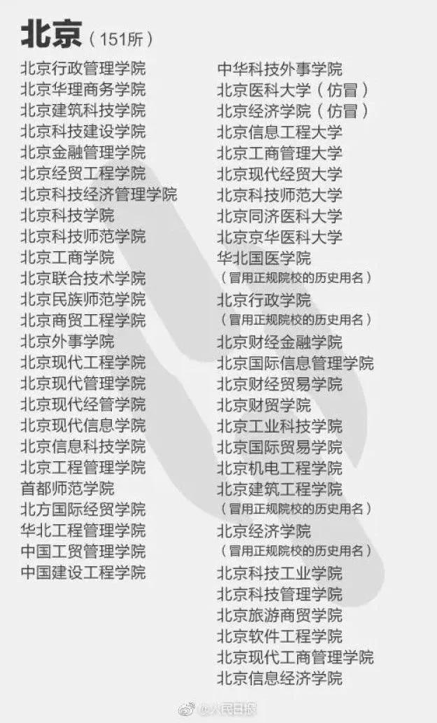 这些坑爹的野鸡大学你上了吗,千万要留意的野鸡大学