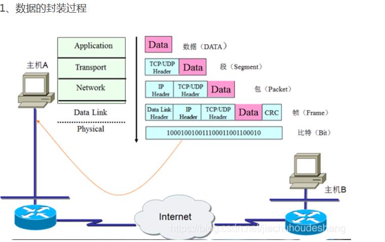 ip通信技术及应用,ip网络基础入门合集
