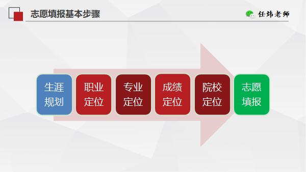 高考没考好怎么办知乎,高考没考好还有哪些路径