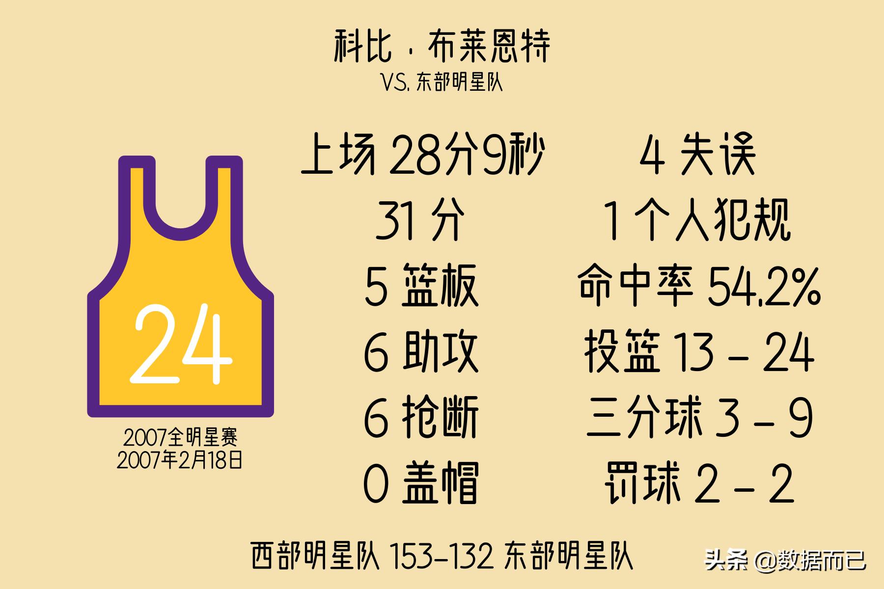 2010-2020全明星赛mvp,2022全明星mvp历届得主