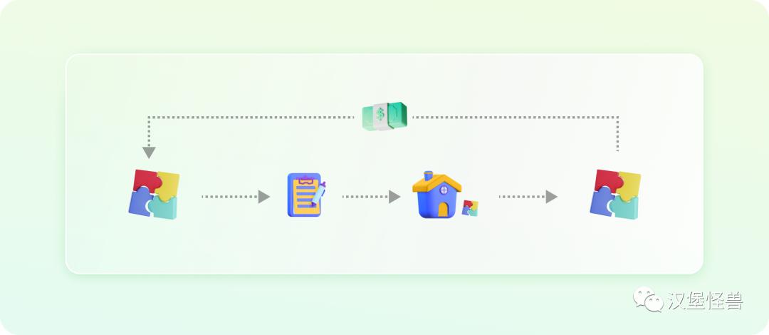 6分钟带你了解web3.0,web3.0是什么简单易懂介绍