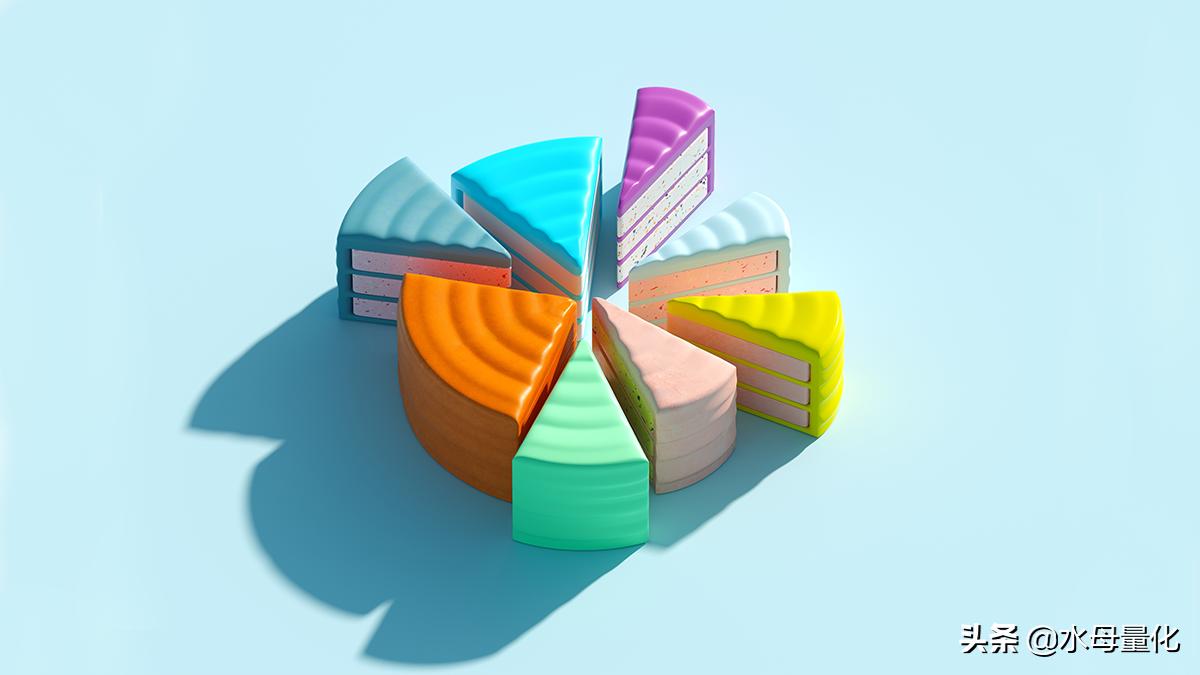 6种投资赚钱的方法,量化投资的最佳方法