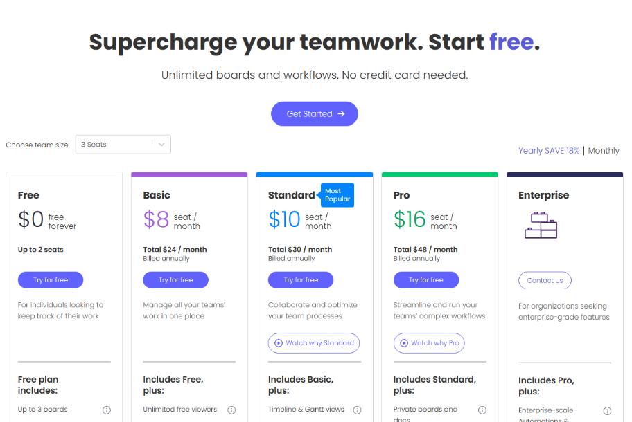 【提升管理水平】之【工具篇】-monday.com