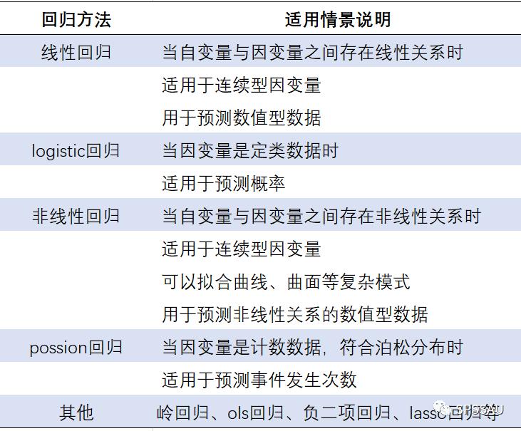 预测分析的十种方法,十种常见数据分析的方法