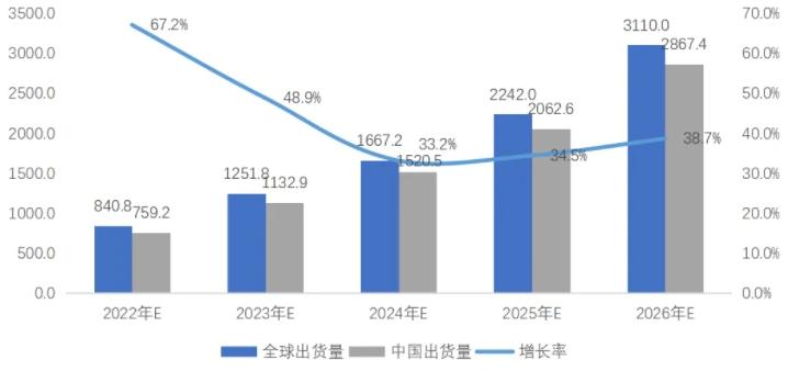 跨境电商2023年有哪些平台,2023跨境电商赚钱新风口