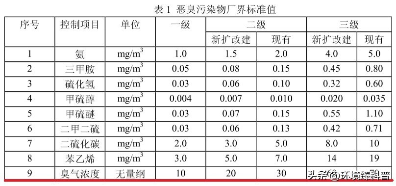 艾灸馆的烟雾怎么净化掉,艾灸门店排烟最好的方法