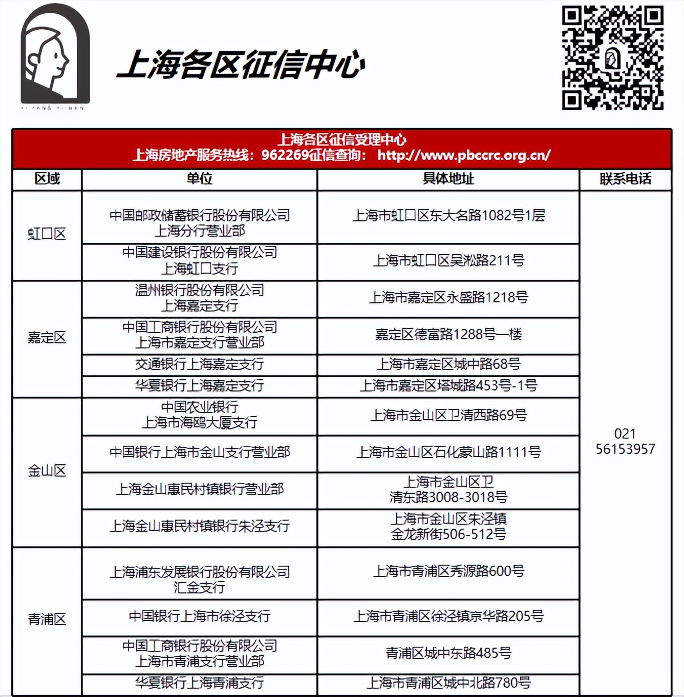 买房攻略新手必看上海,买房攻略上海二手房