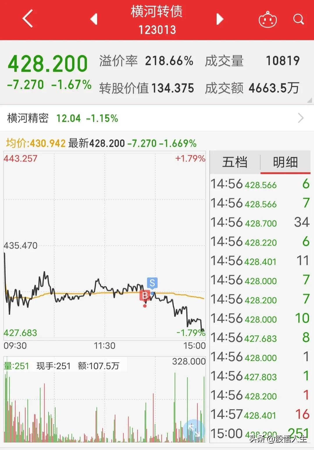 玩转可转债：会买的是徒弟，会卖的是师傅，买点对了才能一锤定音