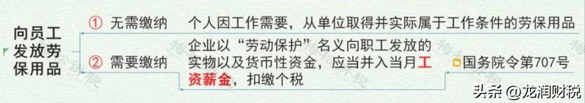 税务异常处理收费情况,税务异常处理费用流程