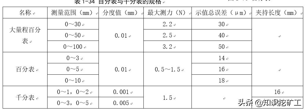 五金塑胶测量工具使用方法,五金品质部测量工具