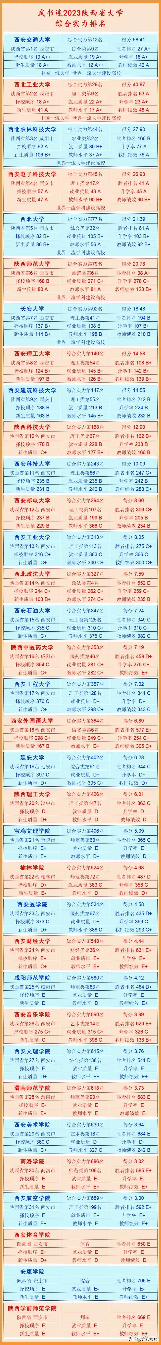 武书连排名和软科排名哪个靠谱,为什么有的大学没有武书连排名