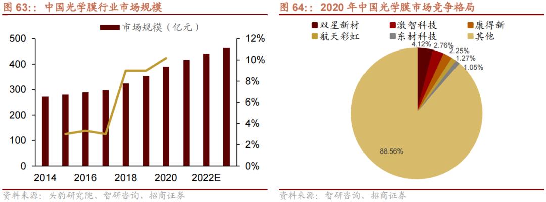 2022年急需国产替代的新材料,国产替代新材料之王