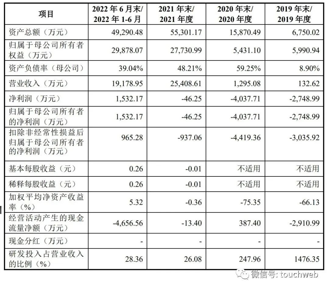 裕太微科创板上市公告,裕太微上市合理估值