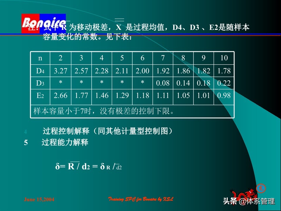 so浣撶郴绠$悊鍩硅瑙嗛,绠$悊浣撶郴瀹℃牳鎸囧崡鍩硅