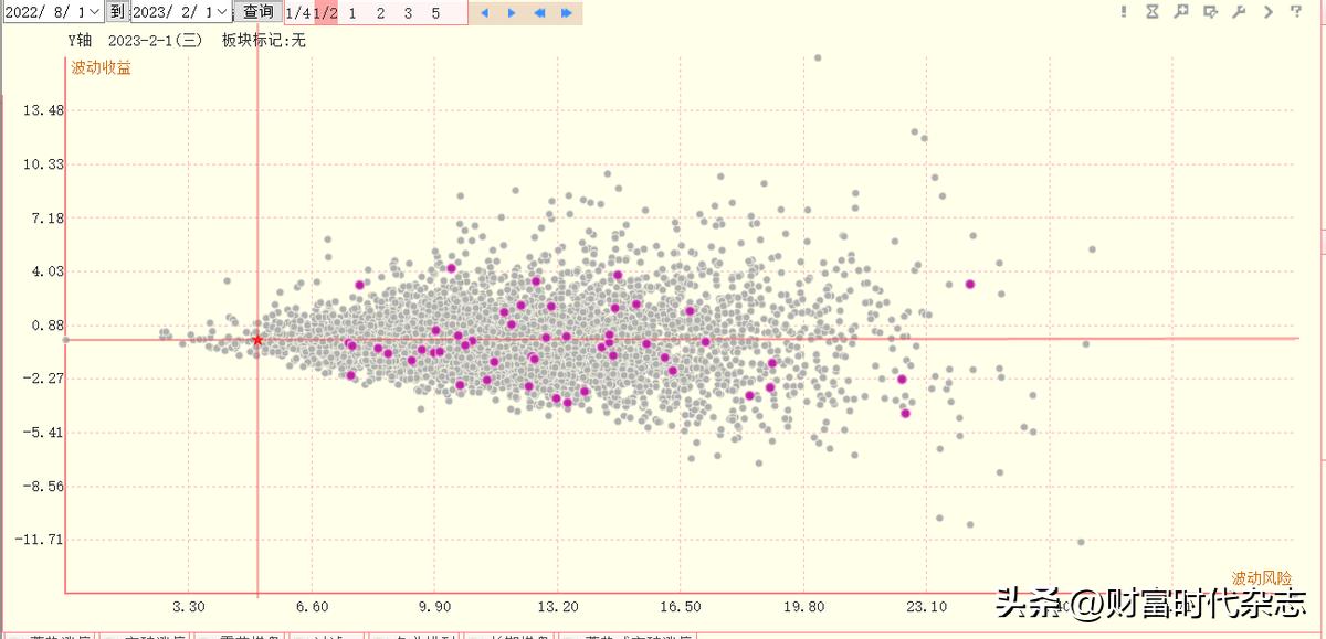 老股与新股区别,新股和次新股怎么区分