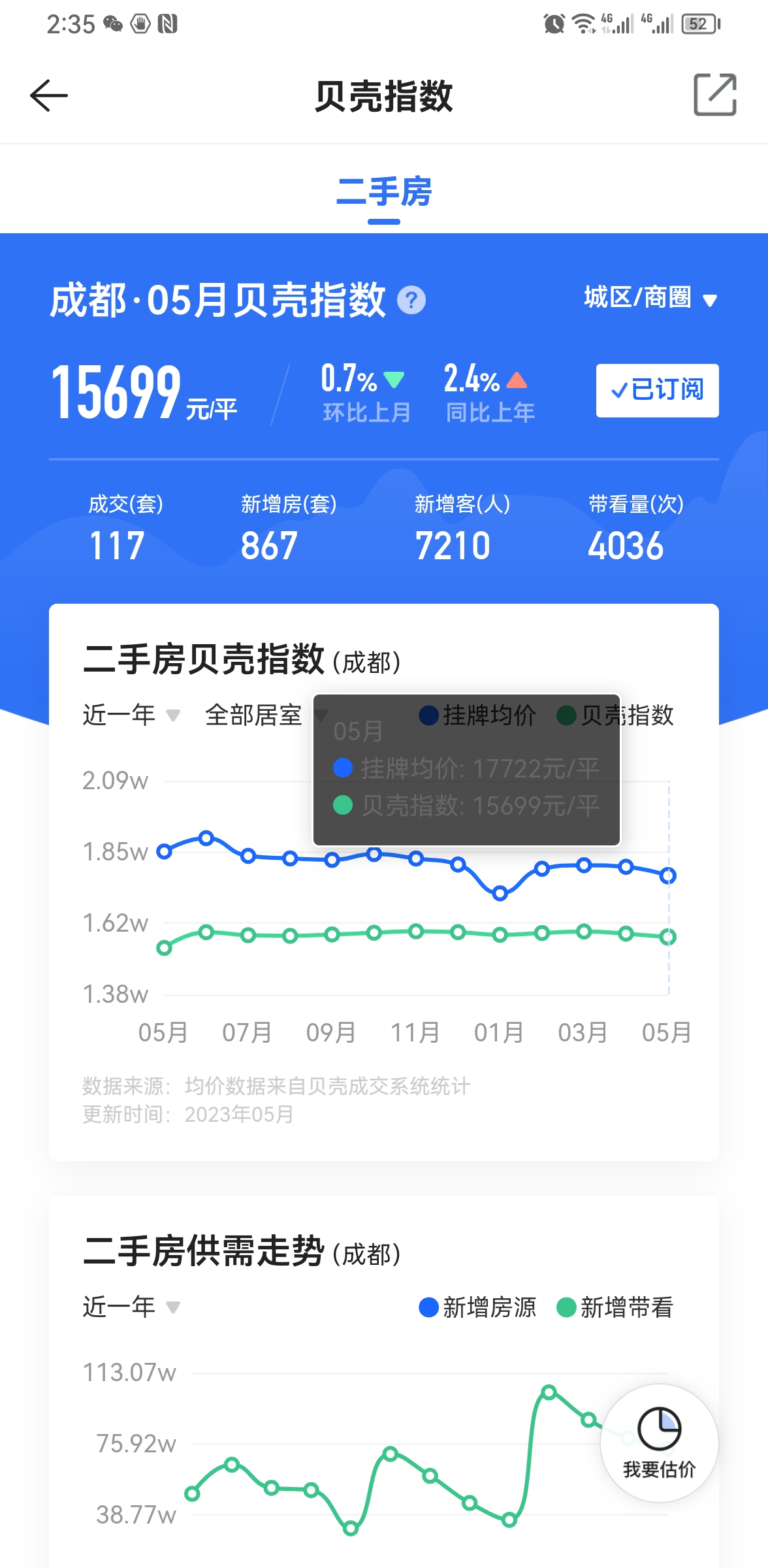2022年成都房价会降吗,成都的房价怎么开始下降了