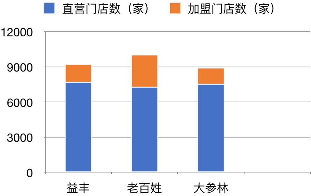 割韭菜加盟店靠谱吗,现在加盟都是割韭菜吗