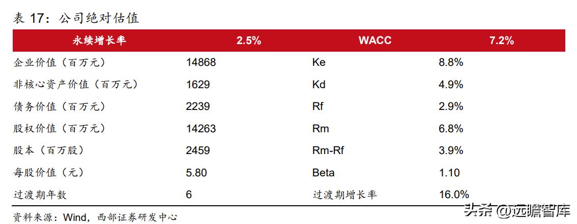 粘胶长丝上市龙头公司,国内化纤涤纶长丝龙头