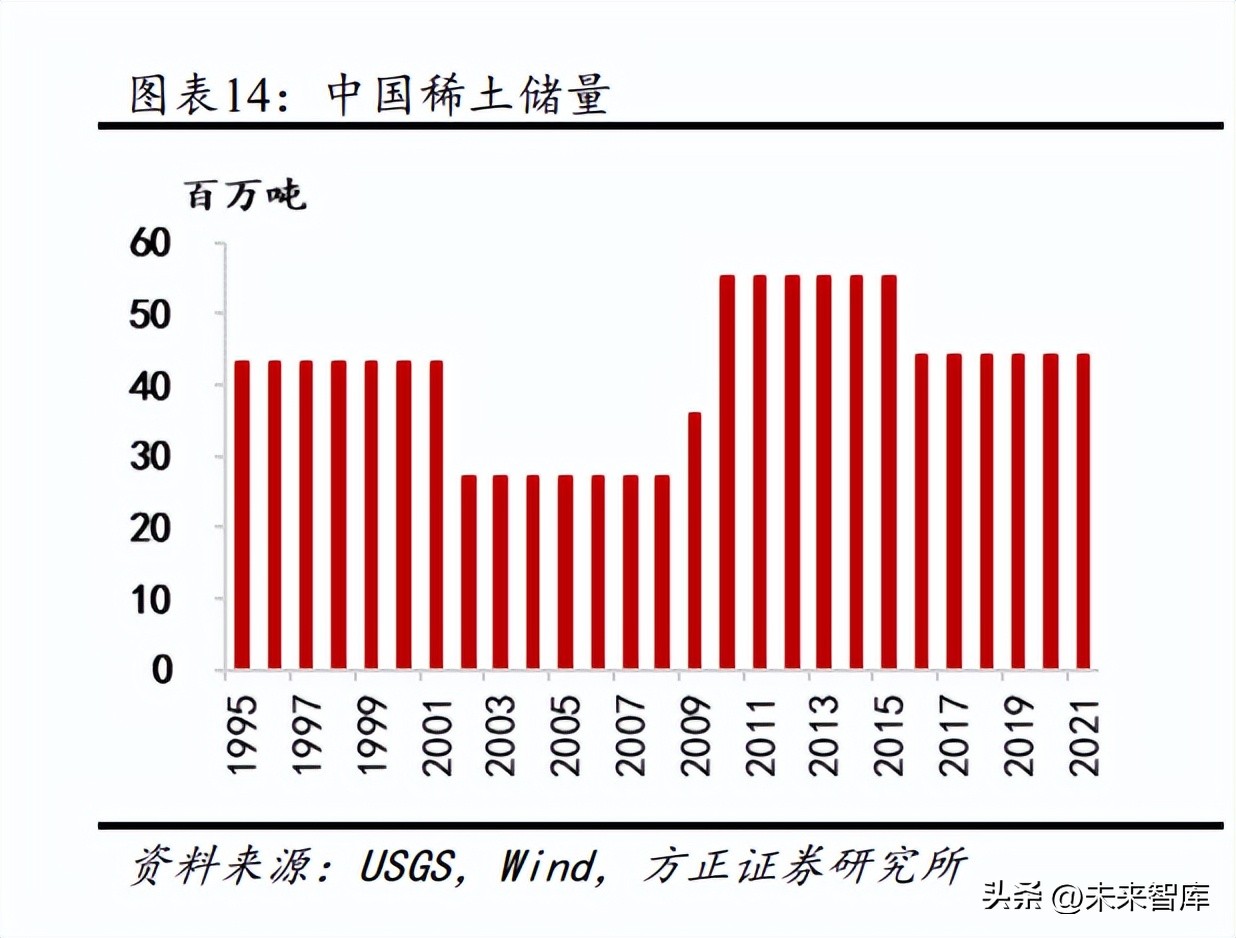 钕铁硼永磁材料最新消息,钕铁硼新能源