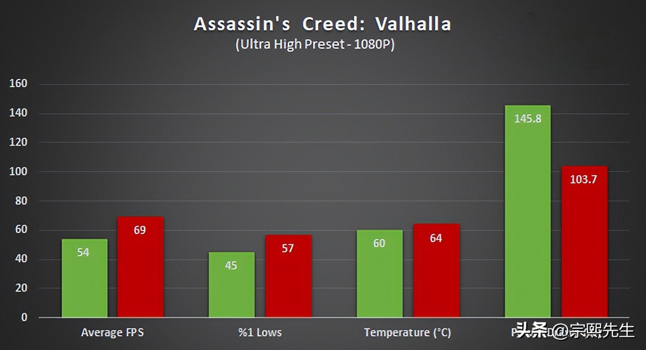 amd3600和rtx2060,笔记本显卡rtx2060和rx6600m