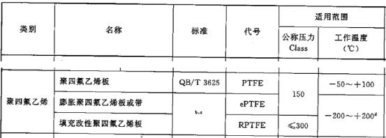 压力表垫片材质选择,压力容器密封垫片结构