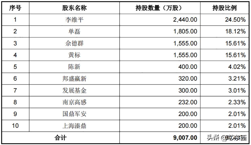 华为国产传感器龙头股,嫦娥探月工程龙头股
