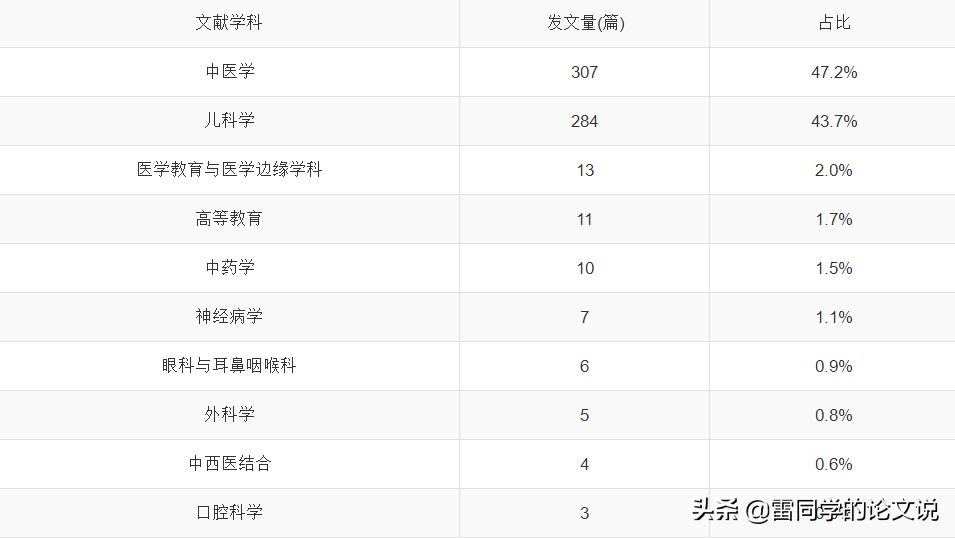 中医养生杂志推荐,中医刊物推荐