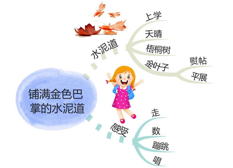 部编版三年级上语文整册思维导图,familytree思维导图三年级