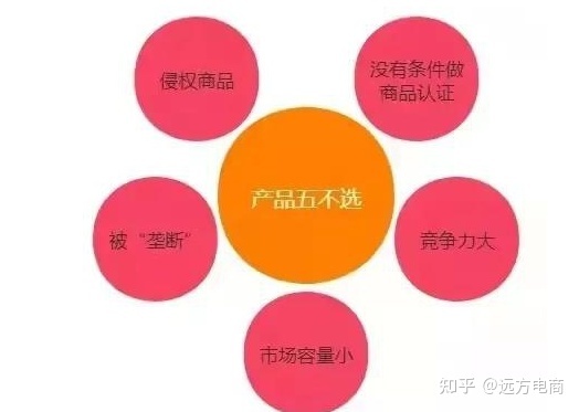 做店铺都需要学习什么,新手做店铺容易吗