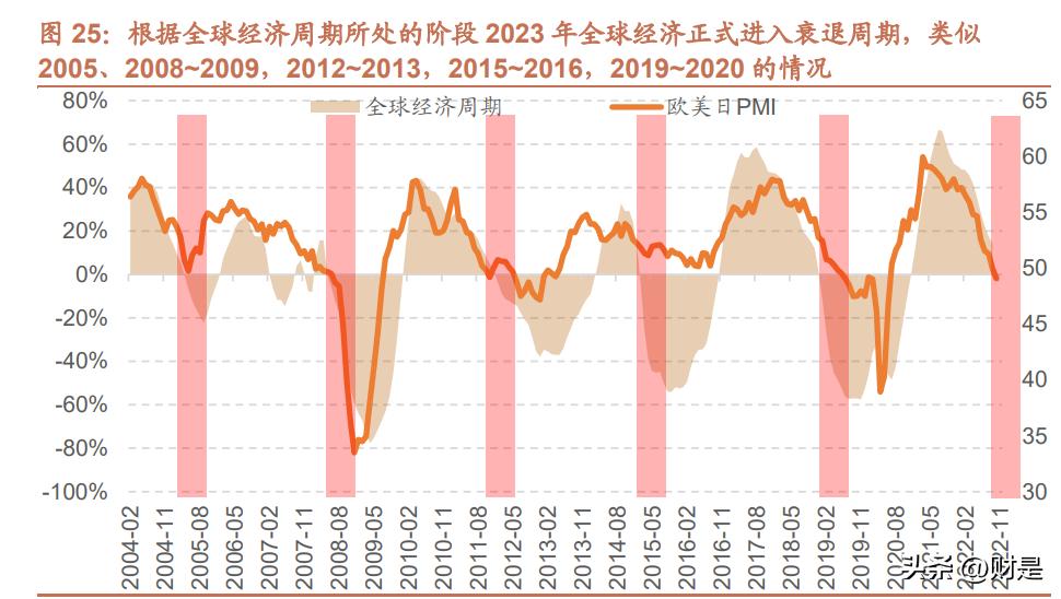 a股节后的投资风格变化,a股投资逻辑未来发展