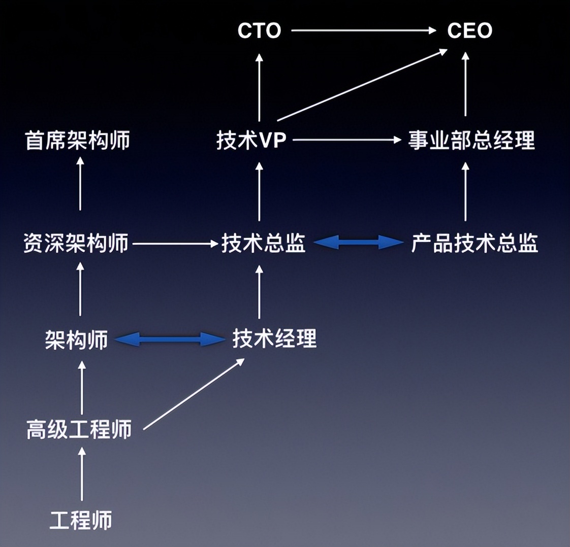 程序员要多久可以赚到100万,什么情况下程序员可以赚到一百万