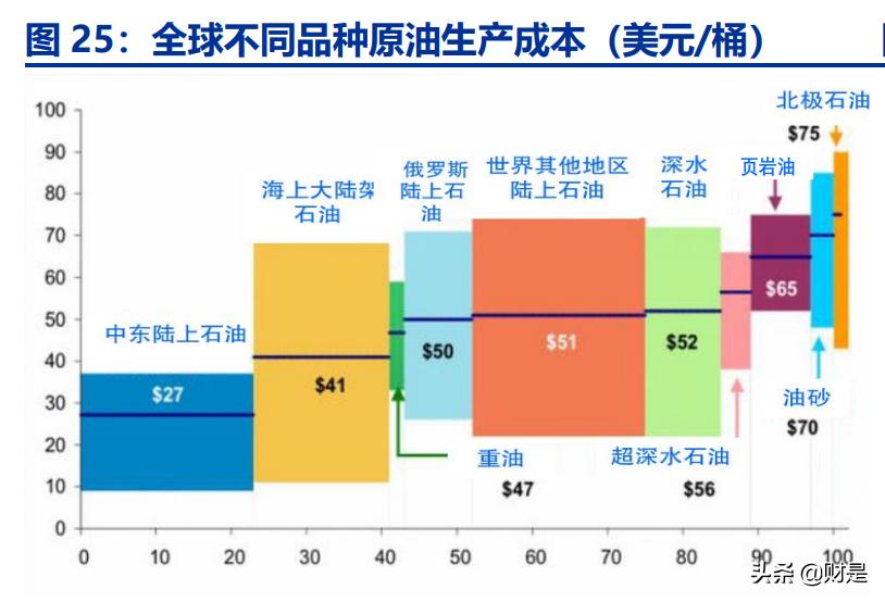中国海油的科研成果,中国海油最新深度分析