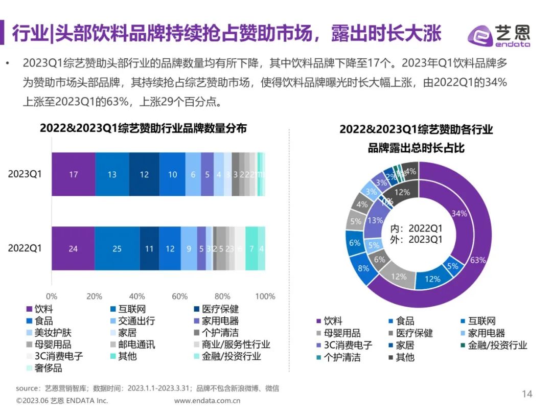 2023Q1综艺营销价值报告（附*载下**）
