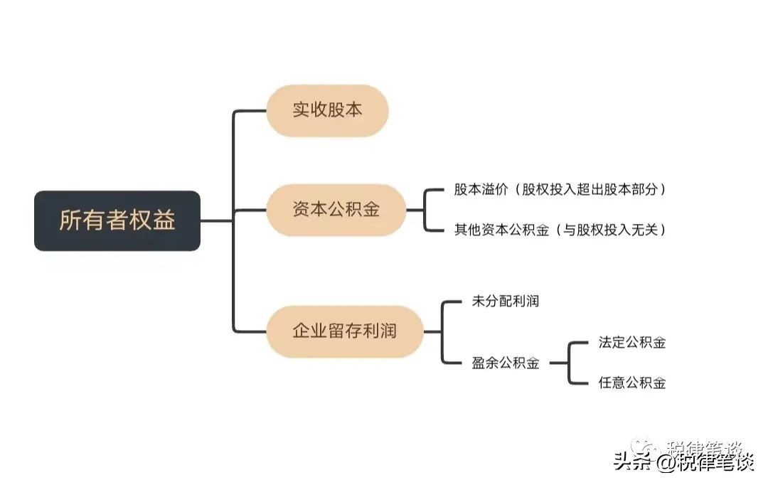 公司分红个税筹划方案,公司利润直接转增资本怎么缴税