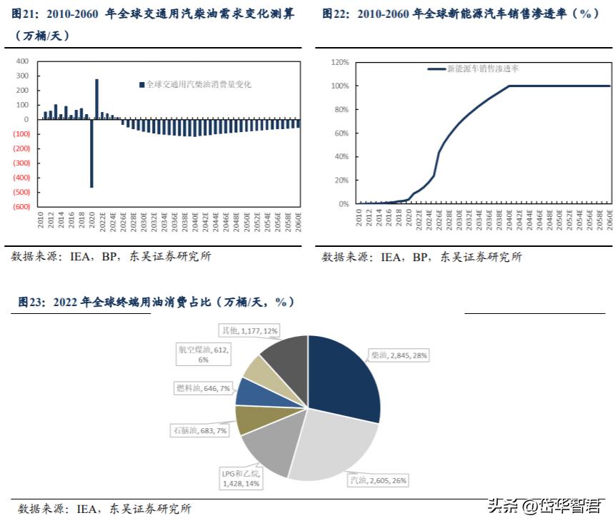 海上工程龙头,海油工程:高油价高景气,加强一带一路建设