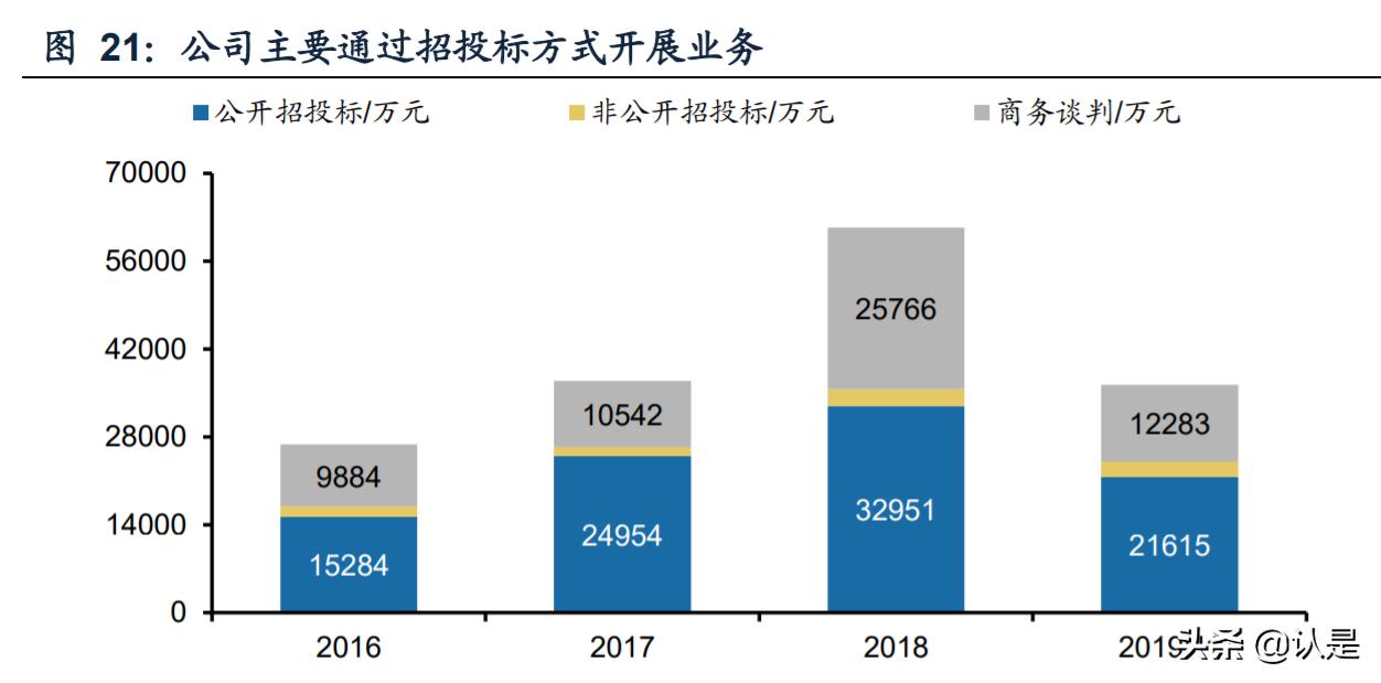 力合水质分析仪标定,力合的水质检测