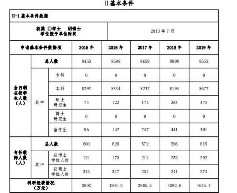 湖北中医药高等专科学校改名了吗,湖北最好的十所医学院