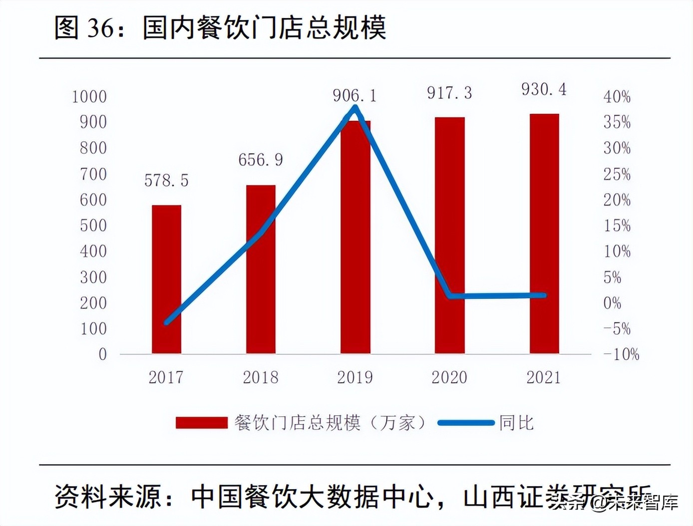 社服行业研究：把握高成长赛道，关注疫情影响行业供需边际改善