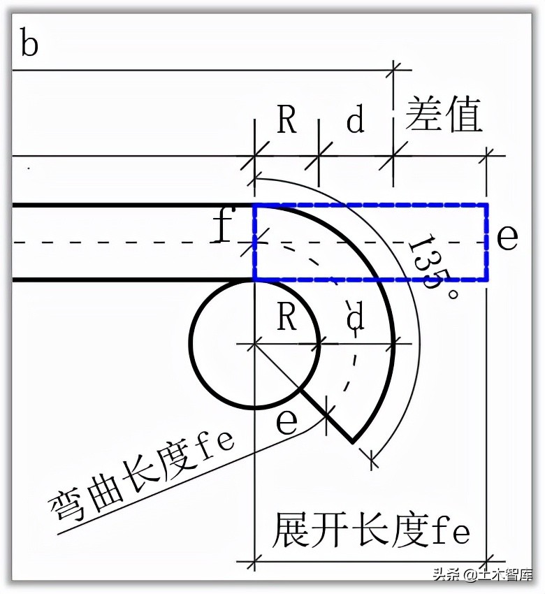 手工箍筋制作如何定尺寸,手工算钢筋量