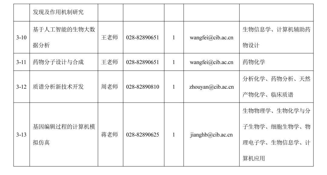 成都高新区公开招聘,成都高新区招聘最新信息