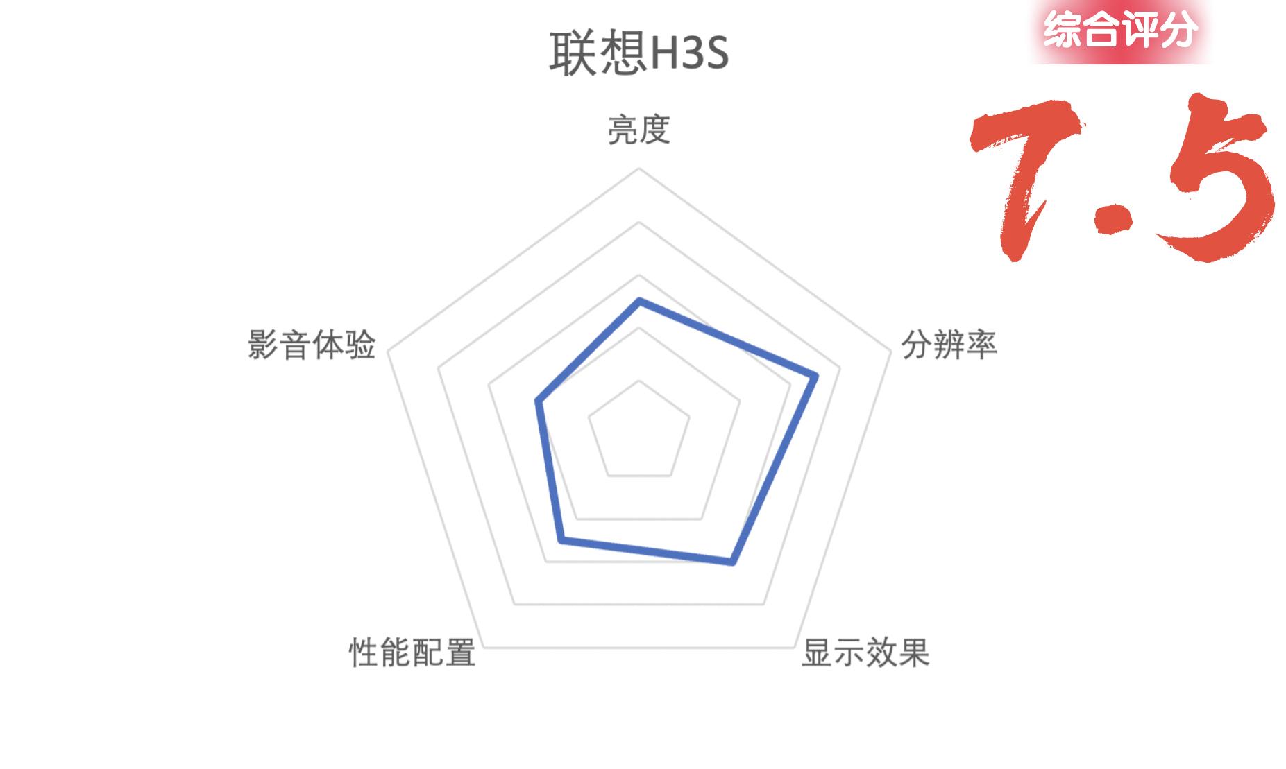 投影仪怎么选择最佳,投影仪参数哪些最重要怎么选