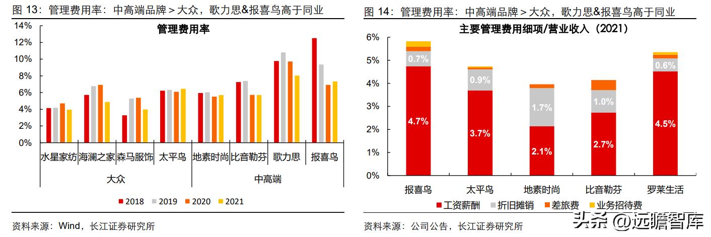 中高端男装领军者，报喜鸟：鸿翔鸾起，不坠青云之志
