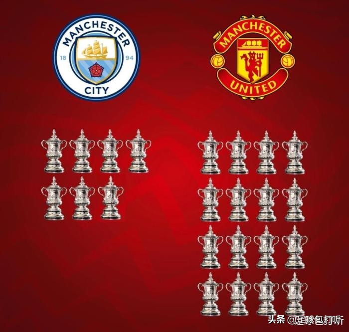 曼城英超冠军对局,曼城曼联都获得亚军