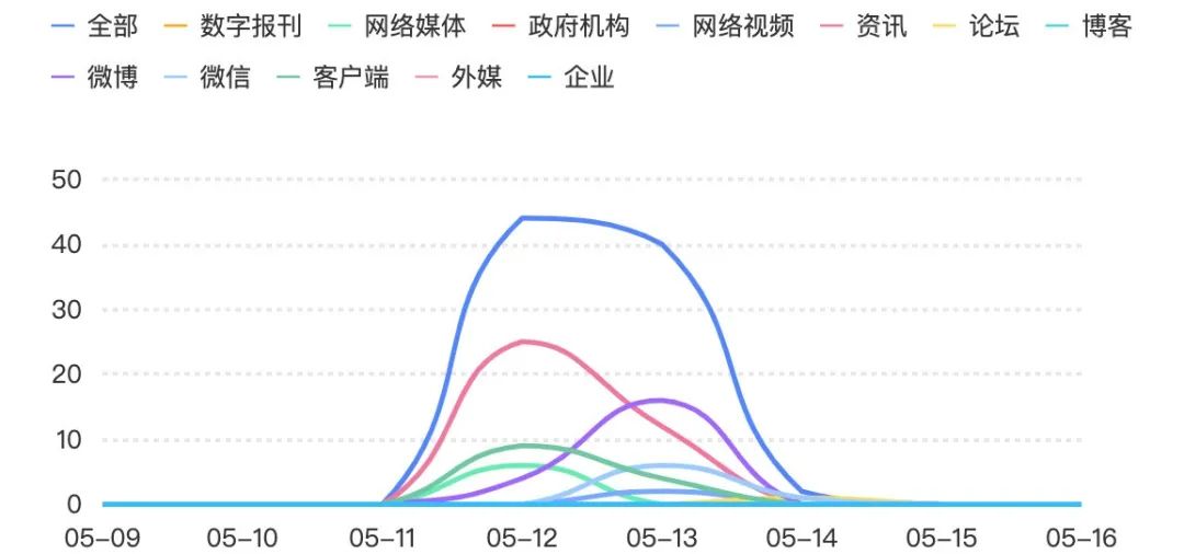 月薪十四万招保姆,月薪十四万招保姆事件的评价