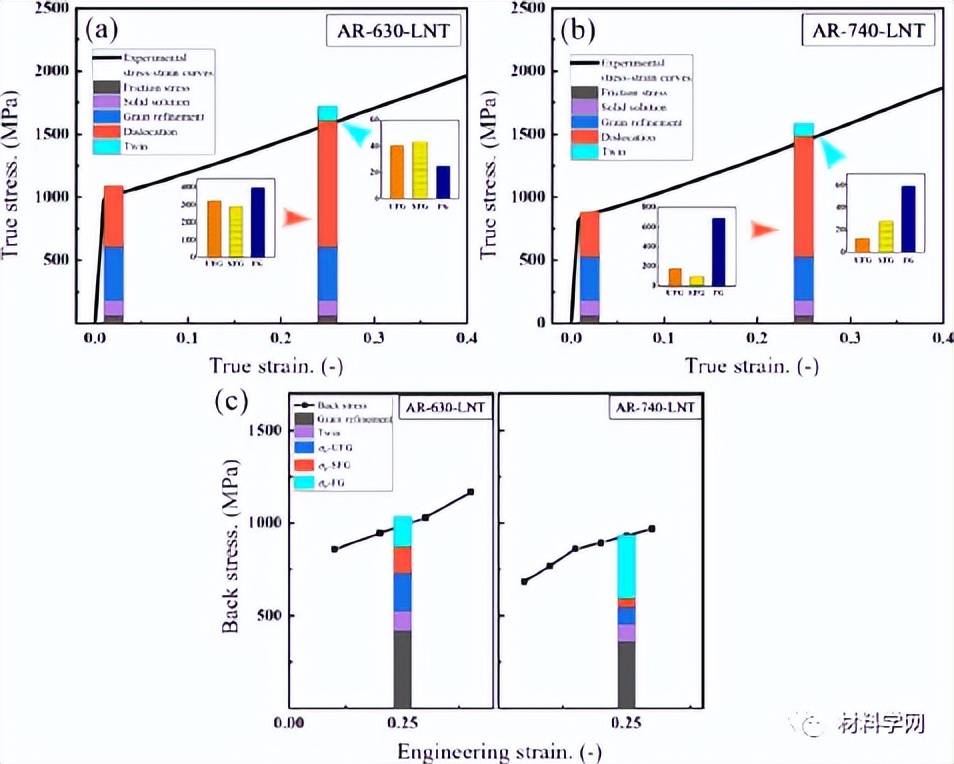 寮傛杞у埗鍘熺悊,寮傛杞у埗