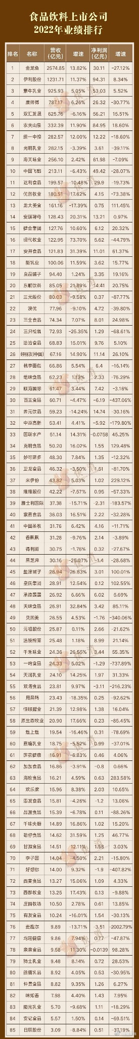 中国快消品上市公司有哪些,快消品上市的公司有哪些