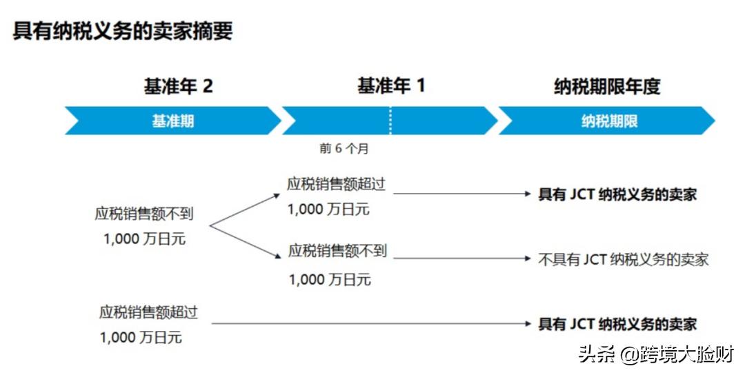 日本实行jct后卖家需要交税吗,日本需要注册jct么