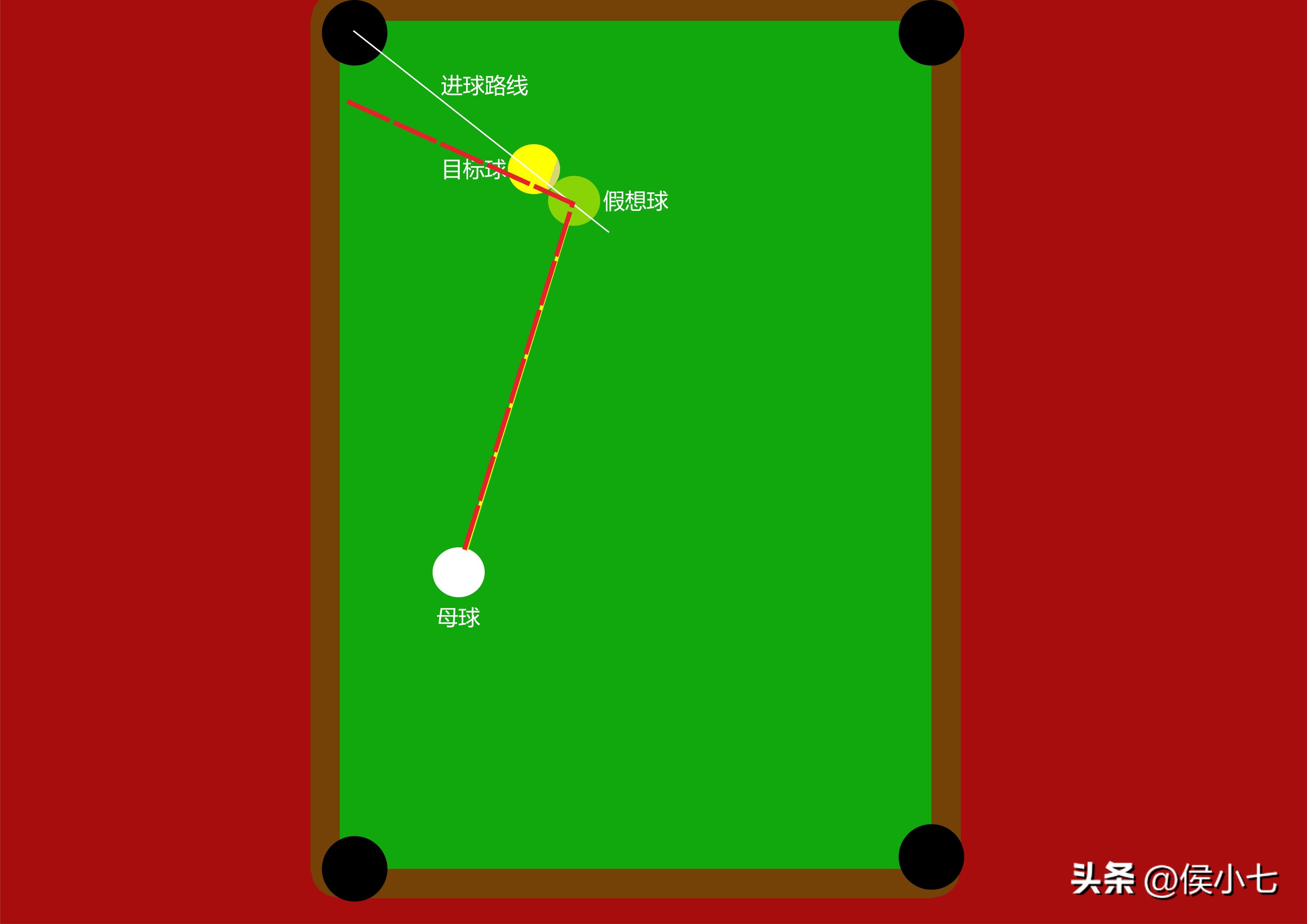 台球偏角度球怎么打,台球反角度是什么意思