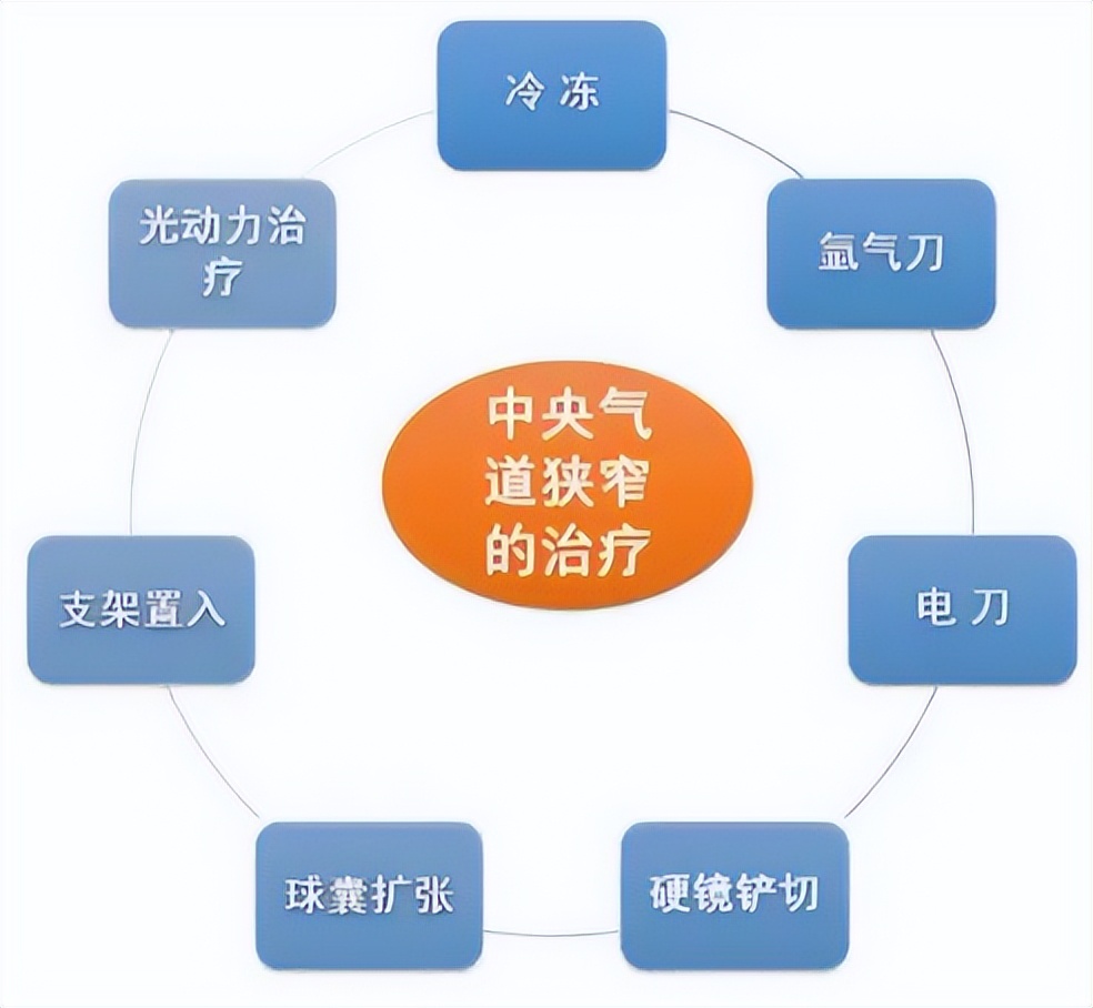 唐都医院金发光教授出诊,金发光医生简介