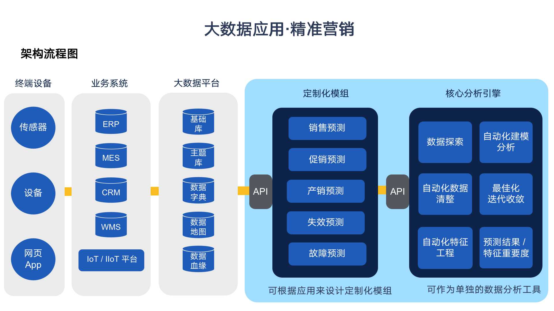 企业大数据系统管理平台,企业大数据平台解决方案